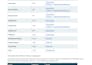 edit high converting meta ads video for ecommerce brands